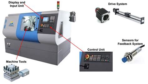 cnc machine operator basic knowledge|explain working of cnc machine.